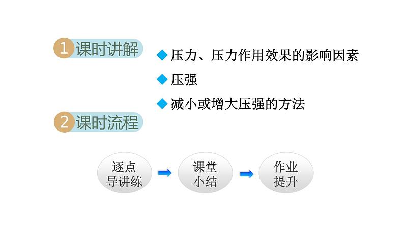 9.1 压强课件PPT02