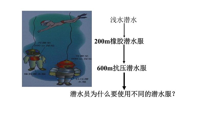 9.2.1液体的压强课件PPT05