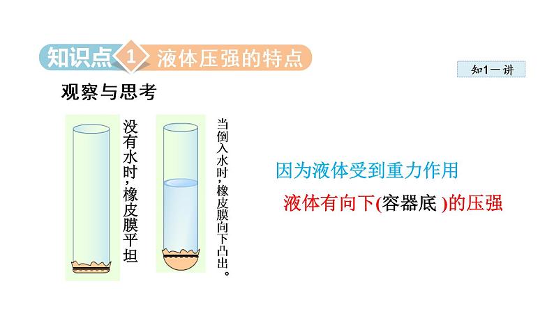 9.2.1液体的压强课件PPT07