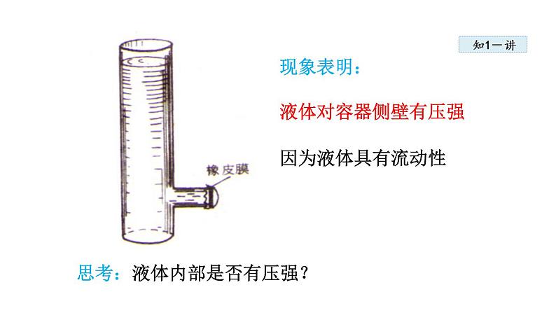 9.2.1液体的压强课件PPT08