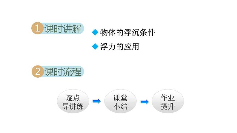 10.3物体的浮沉条件及应用课件PPT第2页