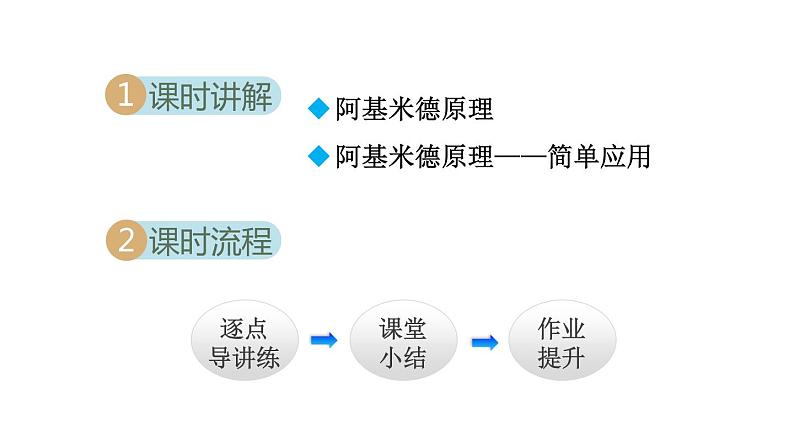 10.2阿基米德原理课件PPT第2页