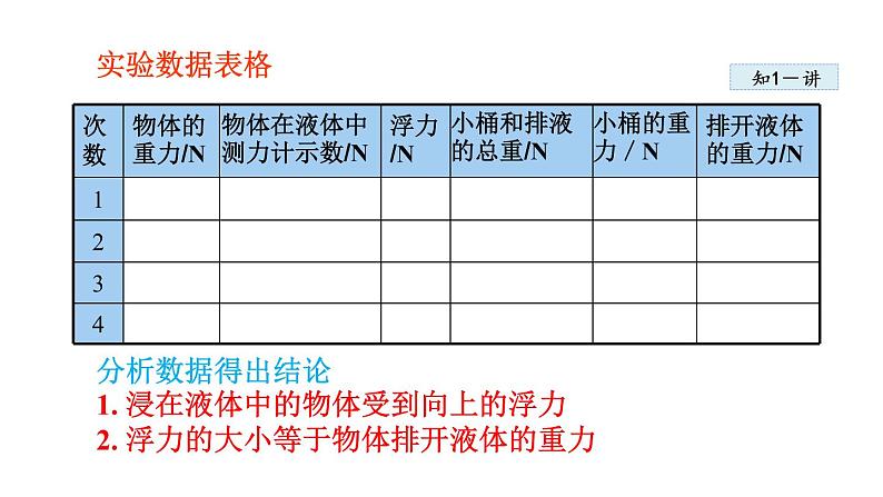 10.2阿基米德原理课件PPT第7页