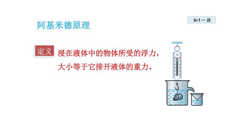 10.2阿基米德原理课件PPT第8页