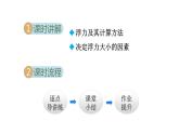 10.1浮力课件PPT