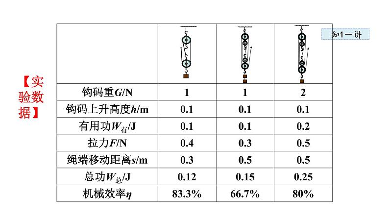 12.3.2机械效率的测量课件PPT06