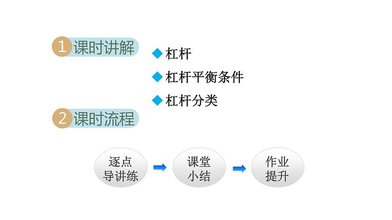 12.1杠杆课件PPT02