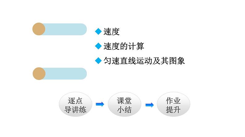 1.3 运动的快慢课件PPT第2页