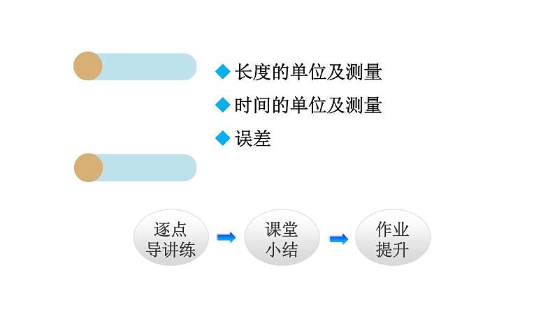 第1节  长度和时间的测量课件PPT第2页