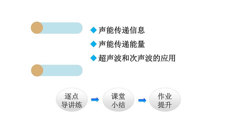 2.3 声的利用课件PPT第2页