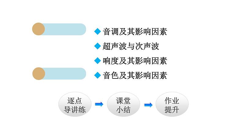 2.2 声音的特性课件PPT02