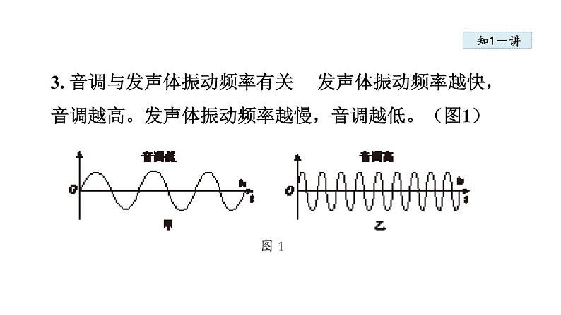 2.2 声音的特性课件PPT05