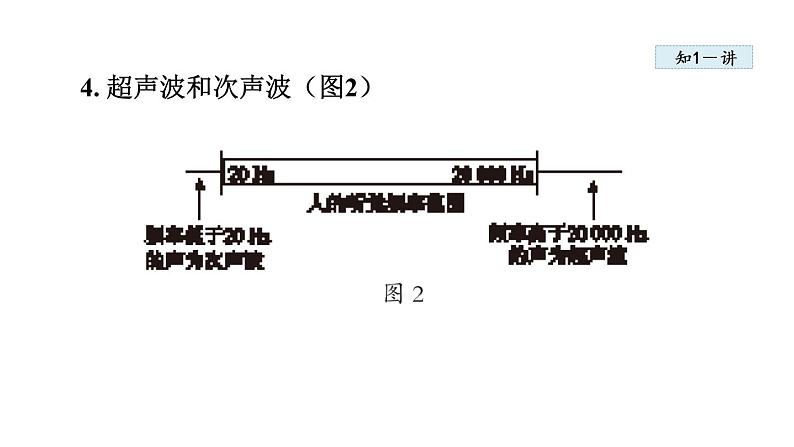 2.2 声音的特性课件PPT06