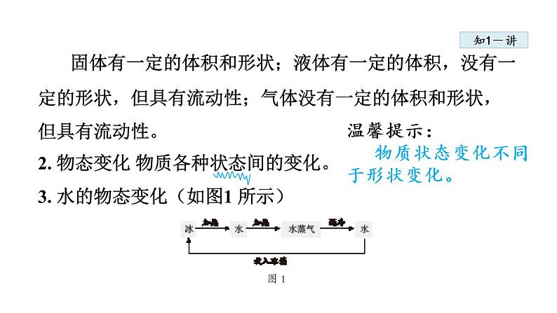 3.2 熔化和凝固课件PPT第4页