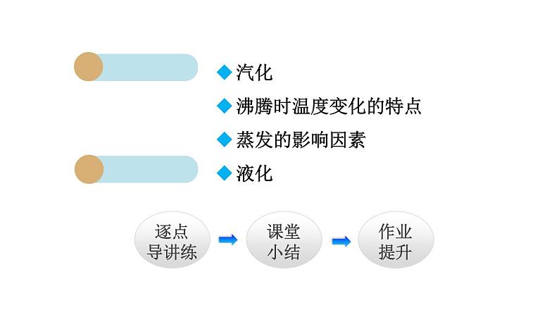 3.3 汽化和液化课件PPT02