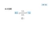 3.3 汽化和液化课件PPT