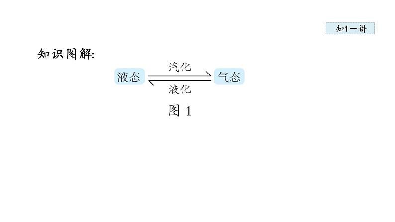 3.3 汽化和液化课件PPT04