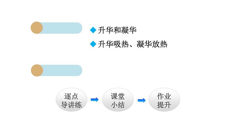 3.4 升华和凝华课件PPT02