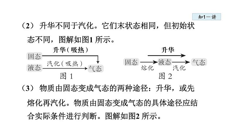 3.4 升华和凝华课件PPT04