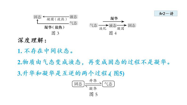 3.4 升华和凝华课件PPT08