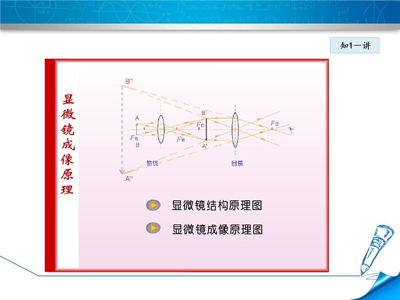 第5节 显微镜和望远镜课件PPT06