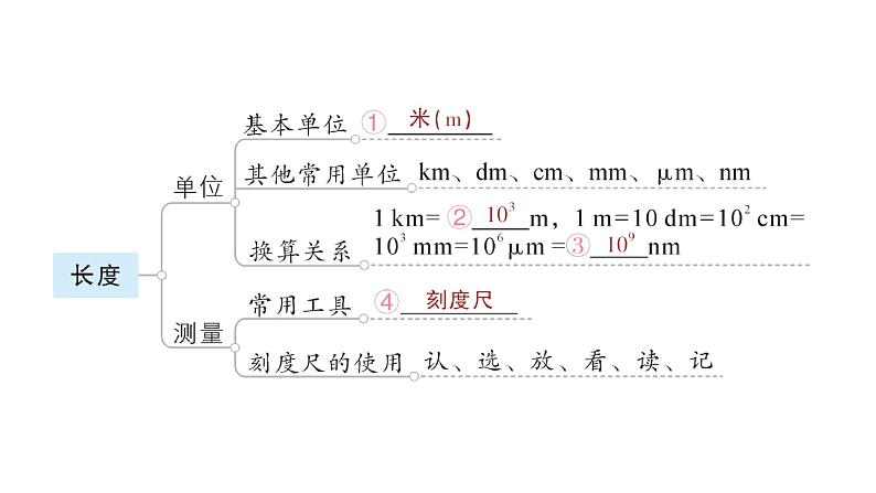 第一章 章末复习提升课件PPT03