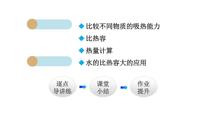 13.3 比热容课件PPT第2页