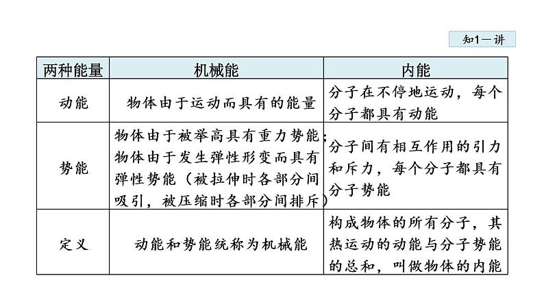 13.2 内能课件PPT06