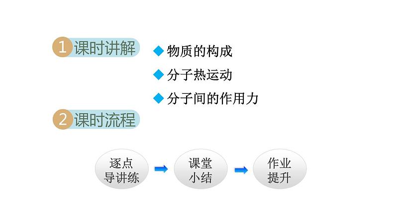 13.1 分子热运动课件PPT02