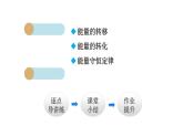 14.3 能量的转化和守恒课件PPT