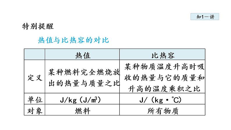 14.2 热机的效率课件PPT08
