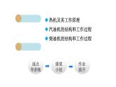 14.1 热机课件PPT
