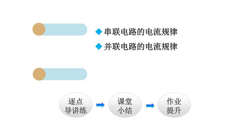 15.5 串、并联电路中电流的规律课件PPT02