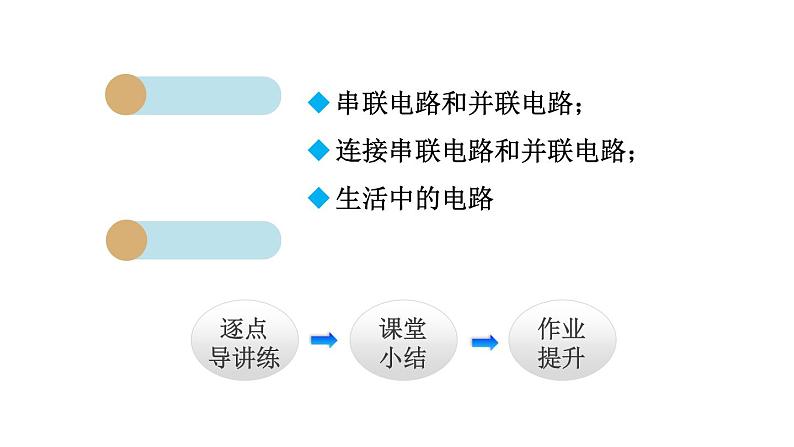 15.3 串联和并联课件PPT第2页