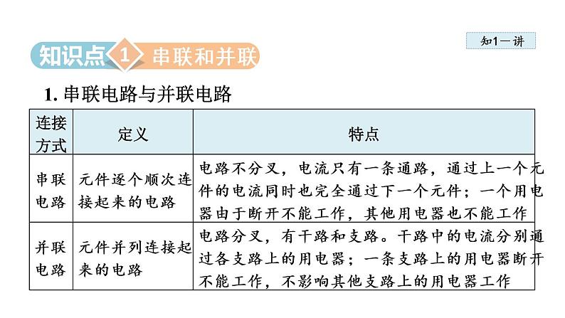 15.3 串联和并联课件PPT第4页