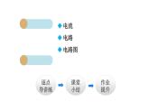 15.2 电流和电路课件PPT