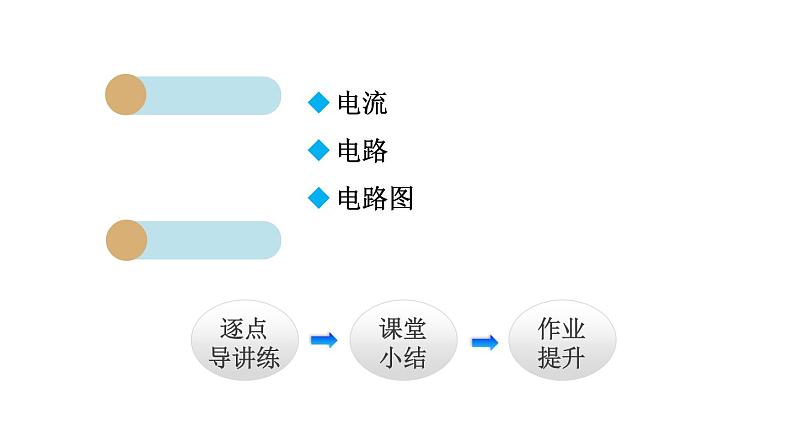 15.2 电流和电路课件PPT02