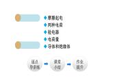 15.1 两种电荷课件PPT