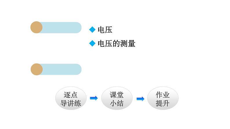 16.1 电压课件PPT02