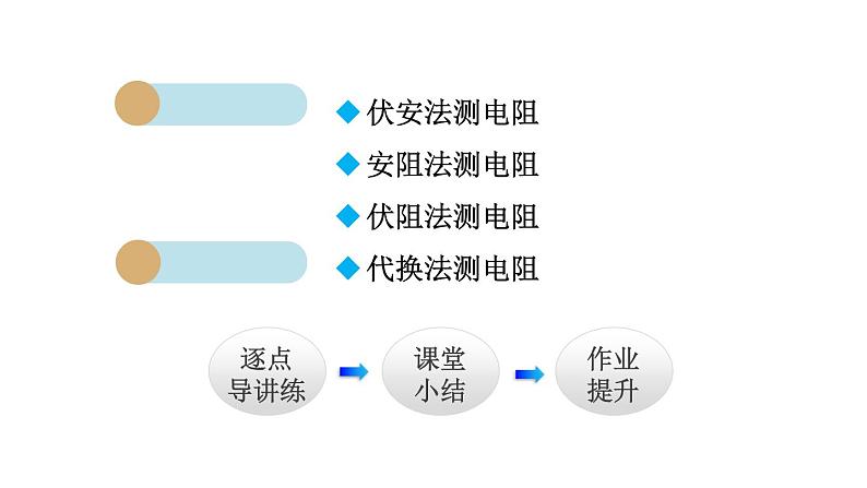 17.3 电阻的测量课件PPT02