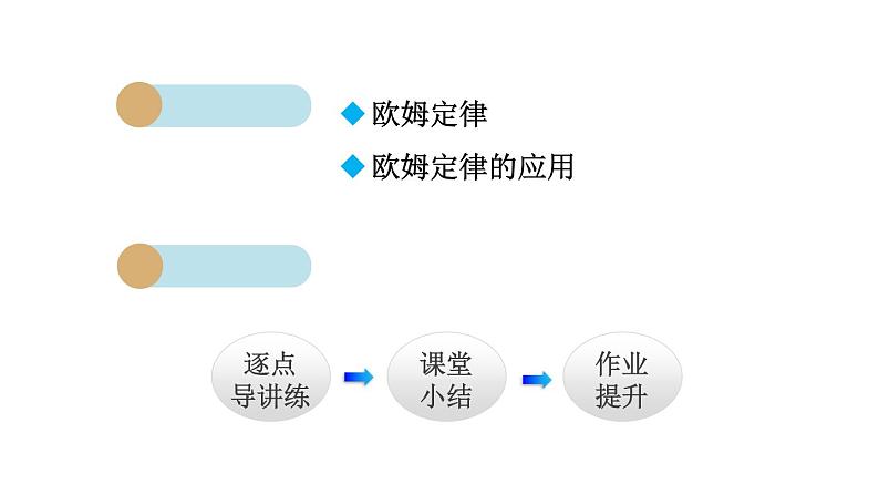 17.2 欧姆定律课件PPT02