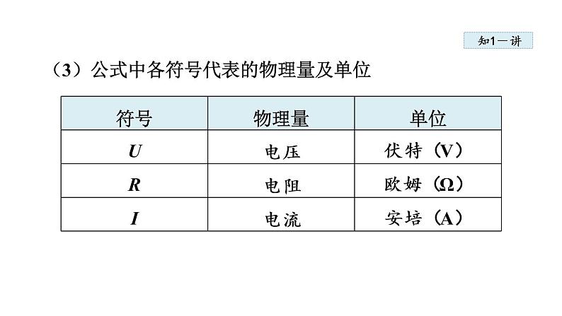 17.2 欧姆定律课件PPT05