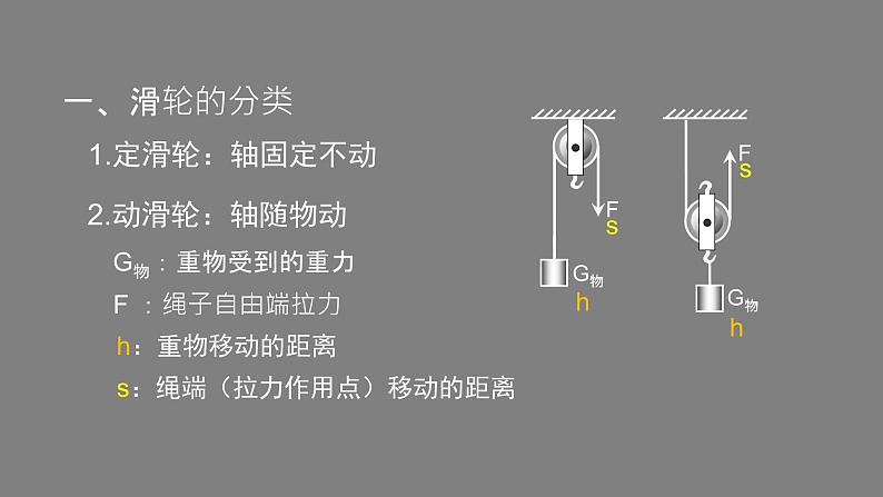 初二物理（师大版）-滑轮-2PPT课件第6页