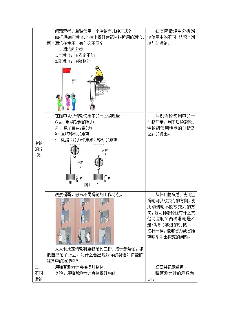 初二物理（师大版）-滑轮-1教案第2页