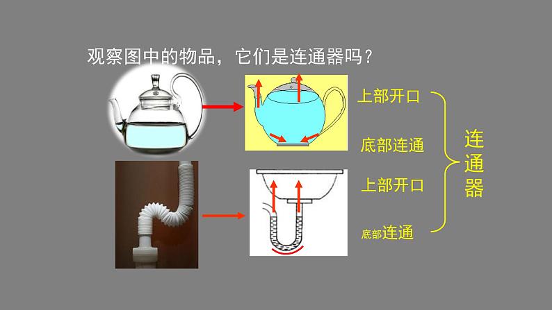 初二物理（师大版）-连通器-2PPT课件第6页