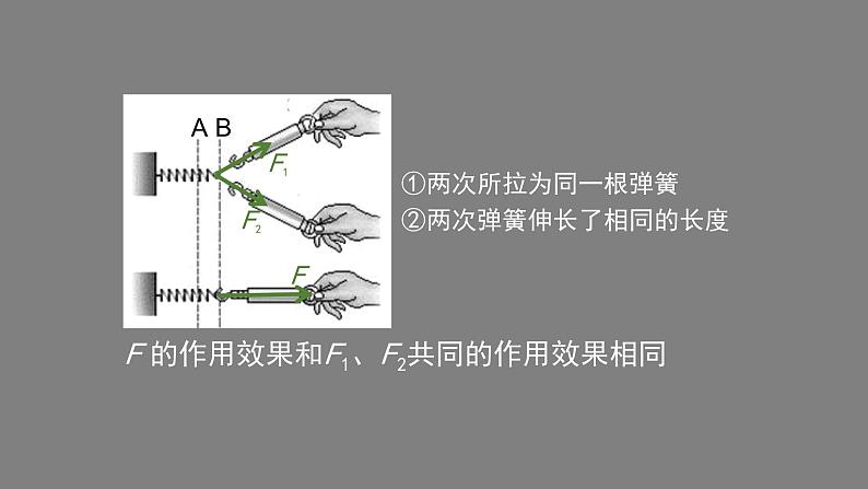 0518初二物理（北师大版）-同一直线上二力的合成课件PPT08