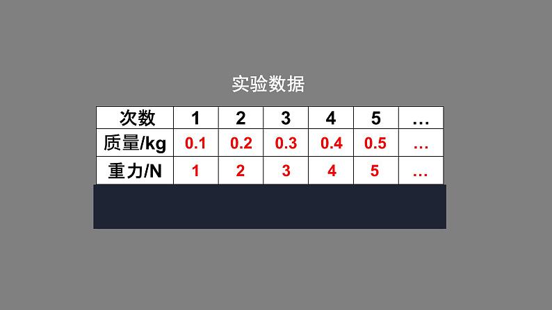 初二物理（师大版）重力-2PPT课件第8页