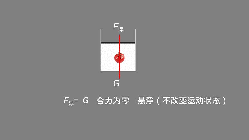 初二物理（师大版）-物体的浮沉条件-2PPT课件第6页