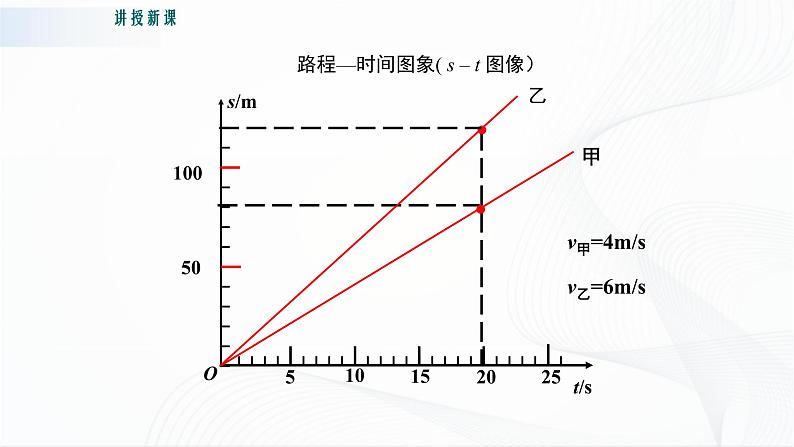 第2课时 匀速直线运动和变速直线运动第8页