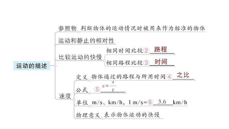 第二章章末复习提升课件PPT03